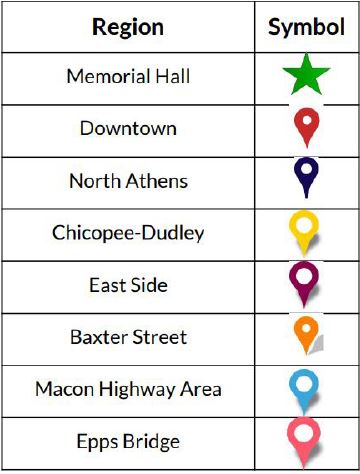 locationSymbols